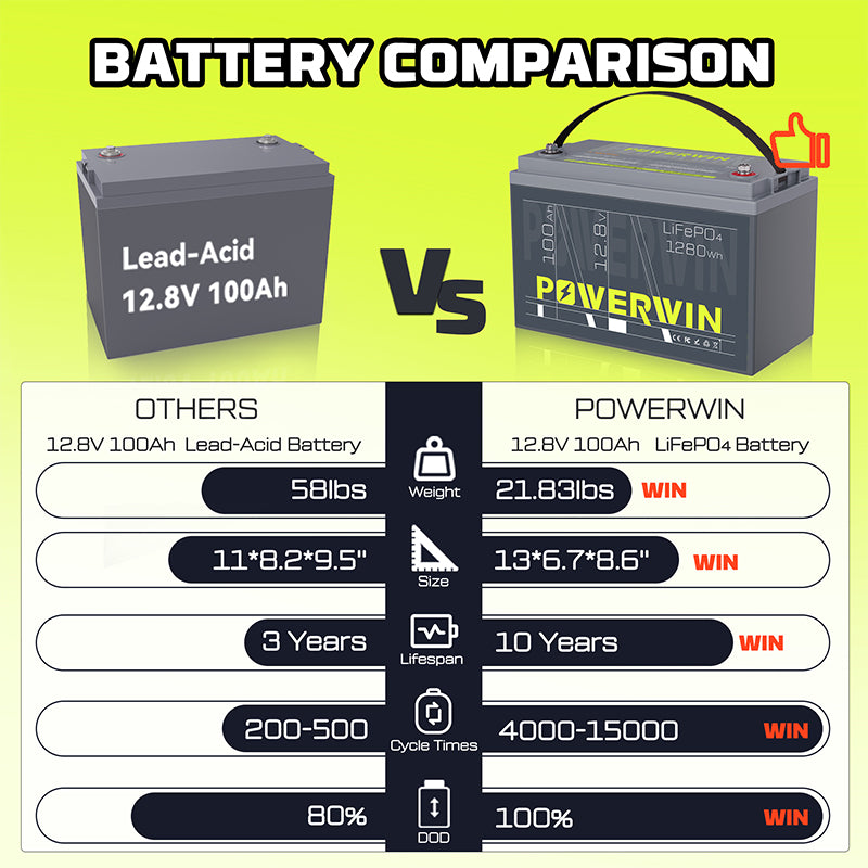 US POWERWIN  BT100 12.8V 100Ah 1280Wh LiFePO4 Battery